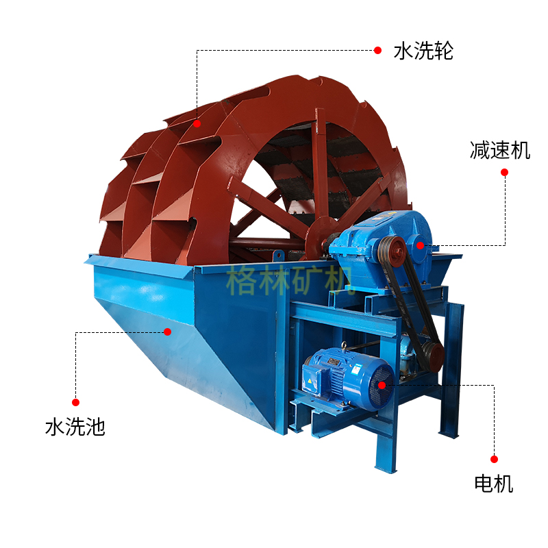 洗砂機(jī)出來的砂不干凈細(xì)砂流失嚴(yán)重怎么辦？試試這種方法