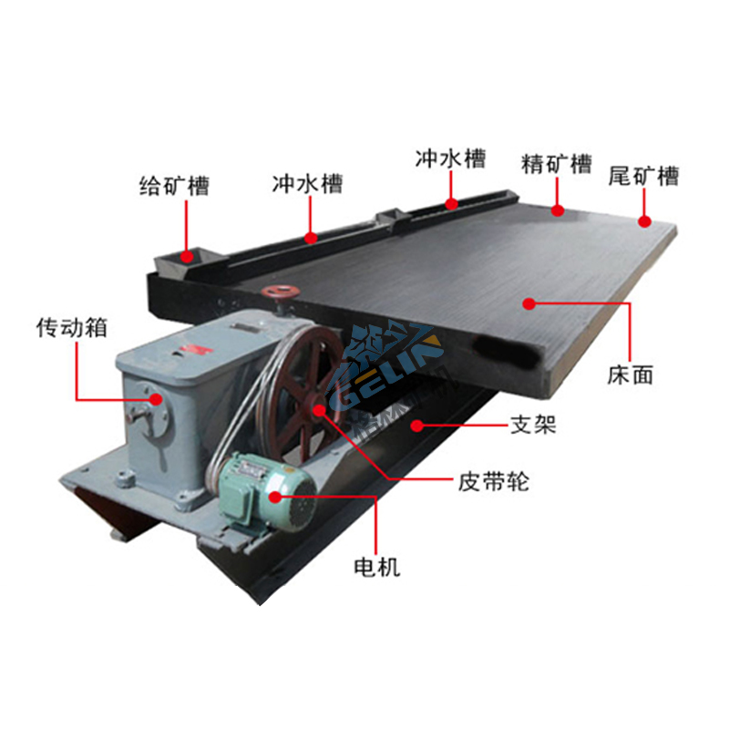 搖床選礦的優(yōu)點(diǎn)選礦分類和構(gòu)造