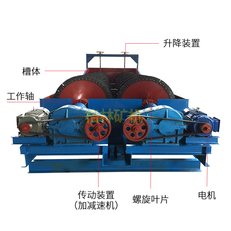 看輪斗洗砂機和螺旋洗砂機工作原理后選擇不糾結