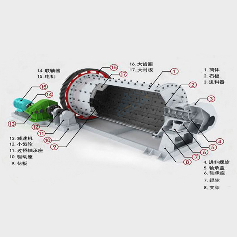 棒磨機常見故障及解決辦法